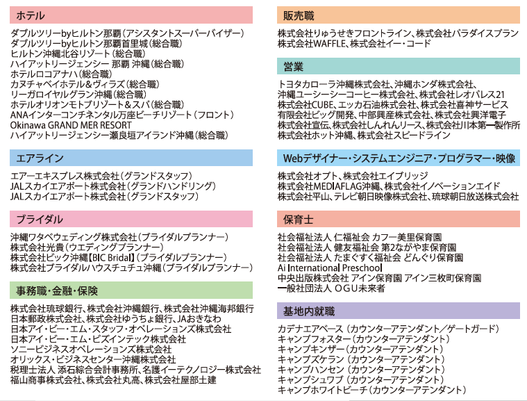 就職実績 Siba尚学院国際ビジネスアカデミー 沖縄県那覇市の専門学校 公務員 国際ビジネス 幼児教育 海外留学 オペア